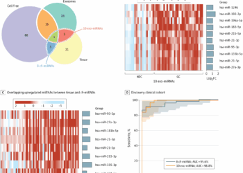 Figure 1. Genome-Wide Discovery of MicroRNA (miRNA) Candidates for Detection of Gastric Cancer